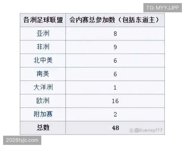2026世界杯48队12小组赛制规则详解及32强晋级条件