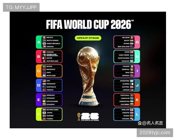 2026世界杯最新32强晋级规则解析
