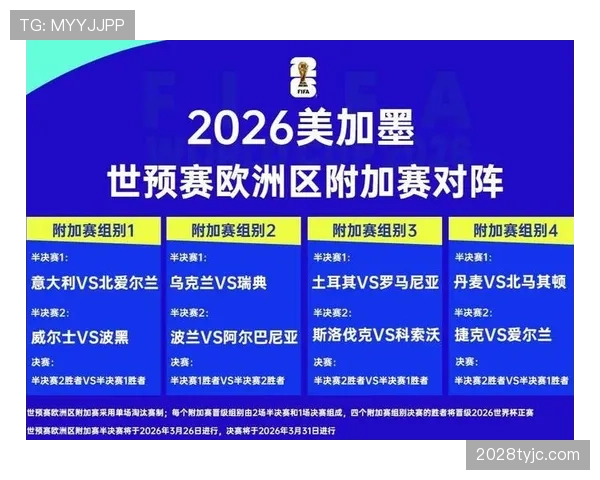 2026世界杯A组最新排名会出现哪些变化 2026世界杯A组最新排名会出现哪些变化