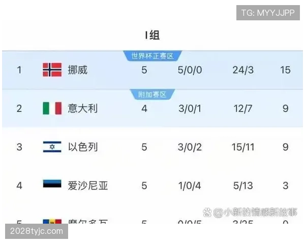 2026世界杯为什么先比较净胜球