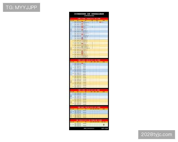 2026世界杯32强怎么确定对阵规则