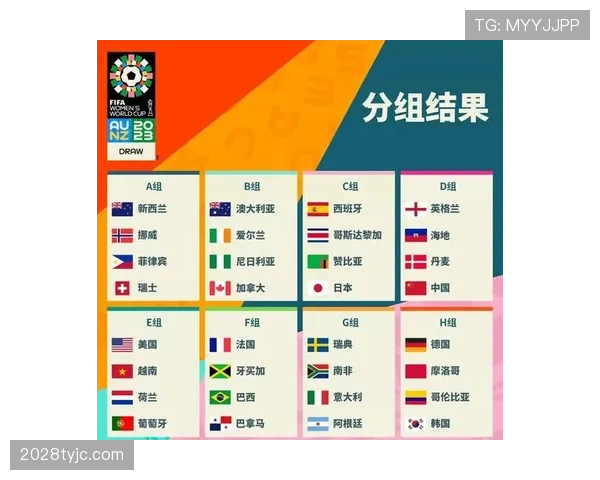 2026世界杯32强晋级如何确定