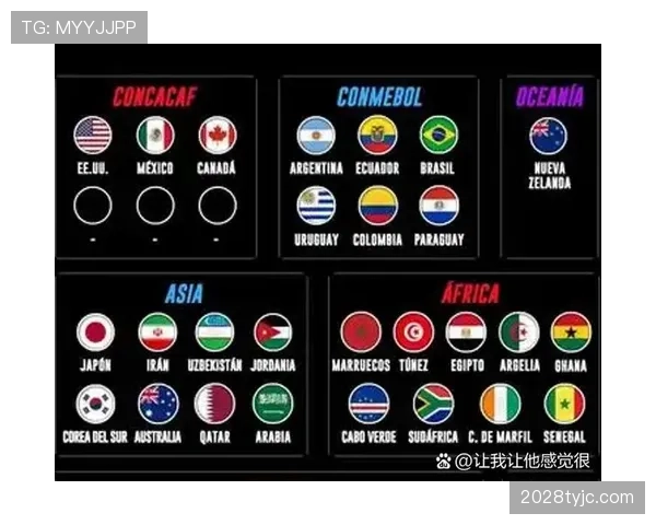 2026世界杯规则变化核心内容汇总