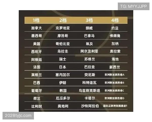 约旦冲击2026世界杯阵容预测：塔马里领衔能否创造历史