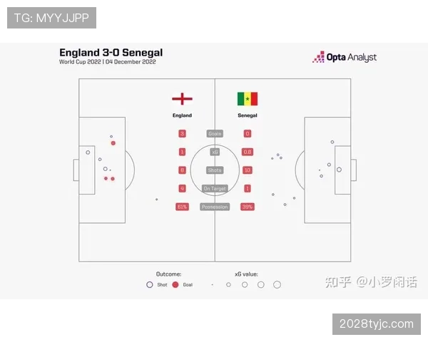 英格兰世界杯淘汰赛路线图完整版